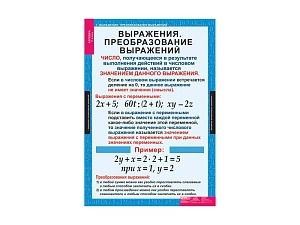 Набор таблиц Алгебра 7 кл. — 15 листов, 68х98 см