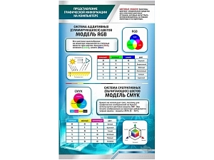 Плакат-стенд по графической информации, 600×1000 мм