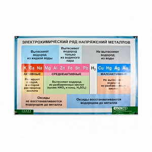 Таблица "Электрохимический ряд напряжений металлов" (винил)