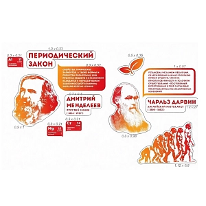 Комплект стендов для кабинета химии