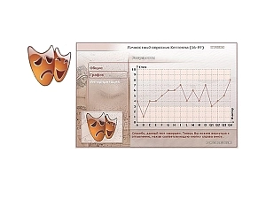 Личностный опросник Кеттелла — детская и стандартная версии