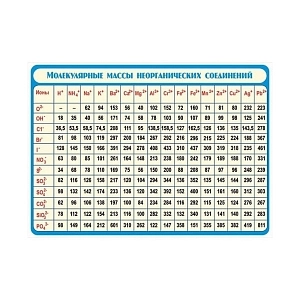 Относительные молекулярные массы неорганических веществ (винил)