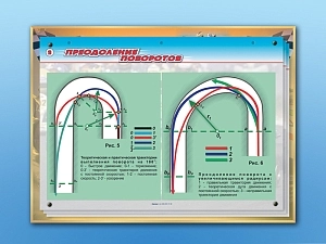Доска магнитно-маркерная «Основы картинга» для уроков