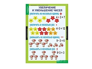 Демонстрационные таблицы 3 класс 68×98 см (8 плакатов)