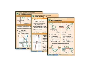 Таблицы по алгебре «Уравнения» — 12 плакатов формата A1
