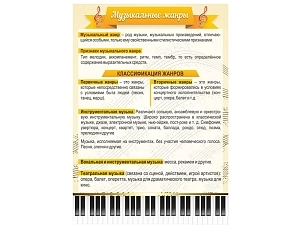 Плакат-стенд Музыкальные жанры, 700×1000 мм