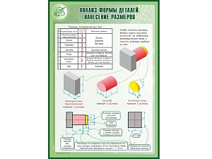 Школьный стенд АНАЛИЗ ФОРМЫ ДЕТАЛЕЙ 1 х 0,7 м