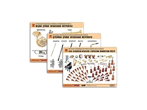 Набор плакатов «Инструменты симфонического оркестра», формат A2