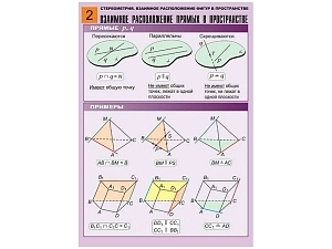 Стереометрия: набор наглядных таблиц для уроков, 8 шт. A1