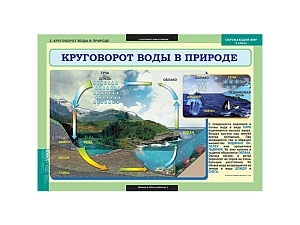 Набор таблиц «Окружающий мир» для 3 класса, 14 листов