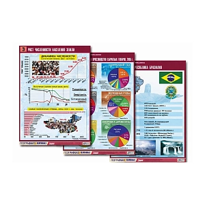 Набор A1 таблиц по географии «Население и хозяйство мира»