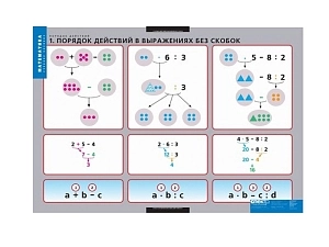 Наглядный набор "Порядок действий" — 32 карточки