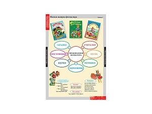 Наглядные таблицы по литературе для 1 класса