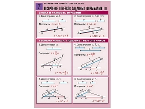 Набор плакатов по геометрии, формат A1