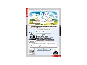 Тематические таблицы «Литературное чтение» 4 класс