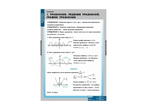 Таблицы по уравнениям — графическое решение, 12 листов