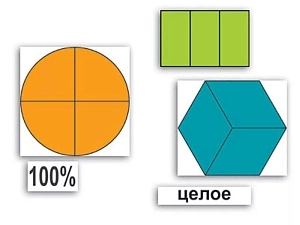 Игровой набор для дробей "Части целого" — магнитные фигуры