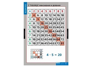 Наглядные таблицы умножения и деления, комплект 8 шт.