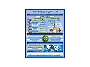 Учебный стенд физической географии 0,8x1 м