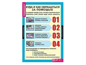 Набор табличек ОБЖ для 1-4 классов, 10 шт.