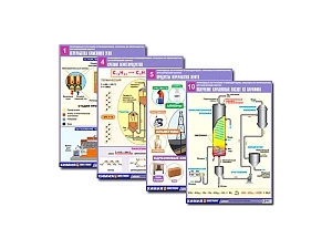 Источник углеводородов: переработка и синтез (А1, 12 табл.)