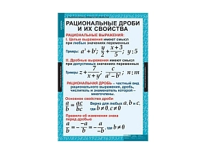 Наглядные таблицы по алгебре — 14 листов