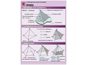 Таблицы по стереометрии: Многогранники — 8 плакатов A1