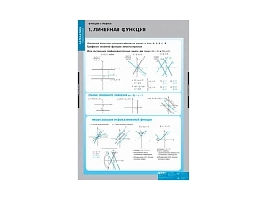 Альбом таблиц «Функции и графики» — 10 листов
