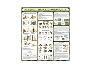 Стенд "Как выжить в суровых условиях"