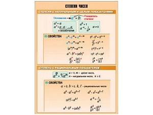 Таблица «Степени чисел» — демонстрация 100 х 140 см