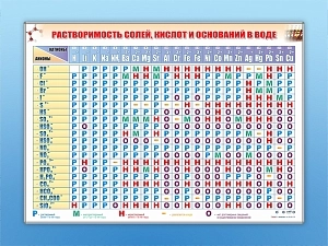 Электронный стенд "Растворимость кислот, оснований и солей" (с пультом)