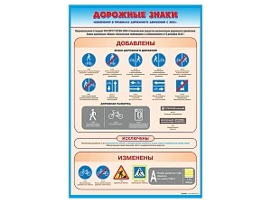 Информационный стенд «Дорожные знаки: обновления ПДД» настенный