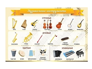 Стенд для кабинета Музыкальные инструменты 150×100 см