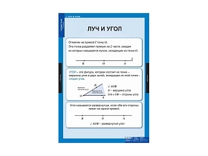 Плакаты по геометрии 7 класса, 68×98 см