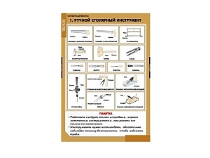 Набор плакатов: технология обработки древесины (11 шт.)