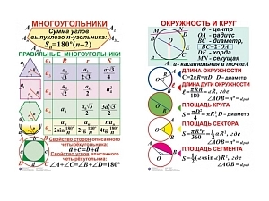 Геометрические таблицы 50×70 см для 7–11 кл.