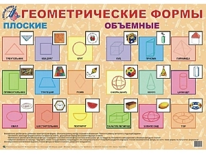 Обучающий плакат Геометрия — 90×60 см