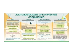Плакат «Азотсодержащие органические соединения» — ПВХ