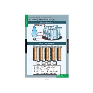 Альбом по химии и металлургии — 18 листов