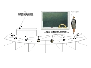Проводной слухоречевой комплект ФОРТЕ на 6 мест