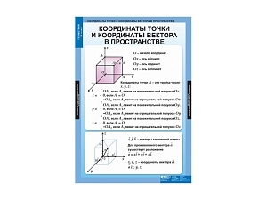 Таблицы по геометрии — альбом 12 листов (11 класс)