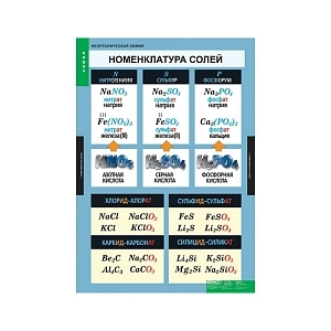 Комплект таблиц 9 шт. "Неорганическая химия"