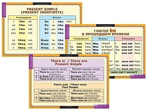 Плакаты по английским временам 15 шт. (68х98 см)