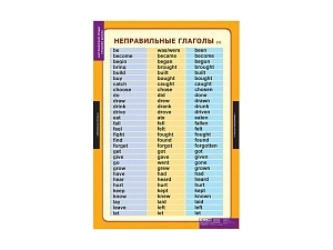 Набор таблиц Времена глагола для средней школы