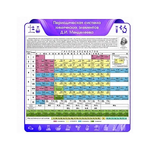 Стенд резной "Периодическая система химических элементов Д. И. Менделеева"