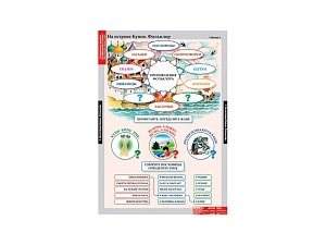 Комплект таблиц Литературное чтение для 3 класса (68×98 см)