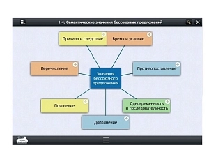 Русский язык (5 класс) — электронный курс