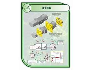 Школьный стенд Сечения 1×0,75 м, скруглённые углы