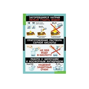 Плакат-альбом «Основы химии» — 6 листов, 68×98 см