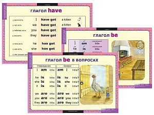 Набор настенных таблиц по английскому — глаголы be, have, can, must, 68×98 см
